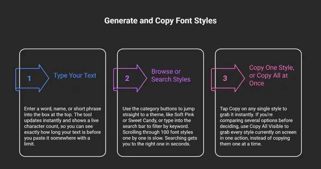 How to use the cute font generator: type your text, browse or search styles, then copy one or all at once