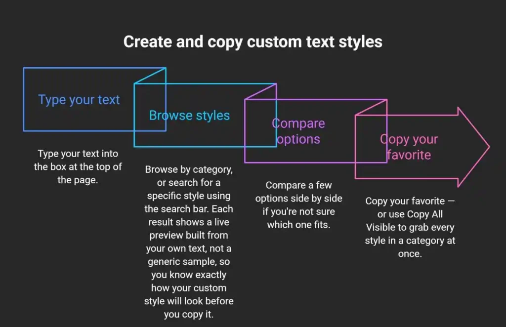 Instagram Font Generator 1 How to use the Instagram font generator: type your text, browse styles, compare options, and copy your favorite