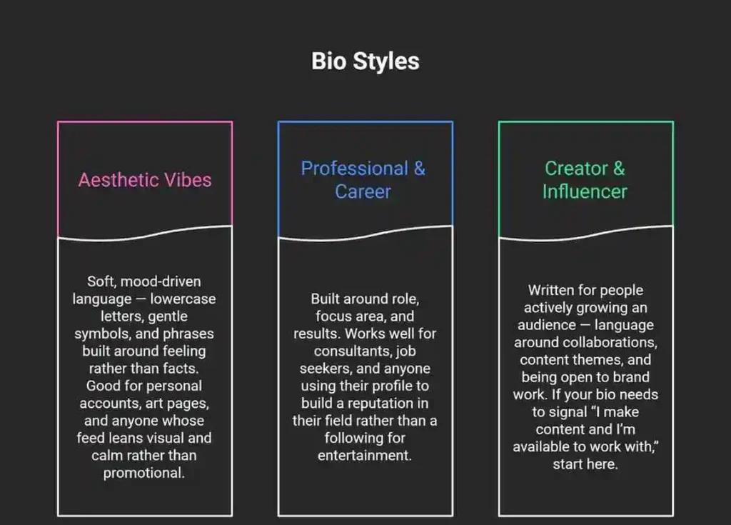 Social media bio generator style cards: Aesthetic Vibes, Professional & Career, and Creator & Influencer bio categories