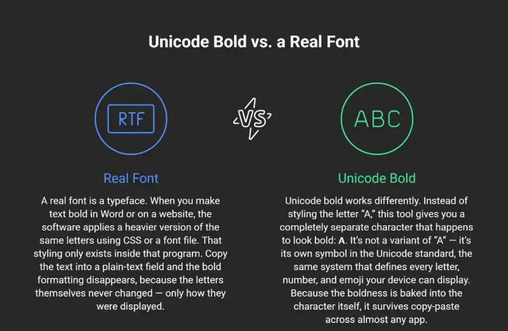 Bold Font Generator 1 Unicode bold text vs a real bold font: how each is generated and whether it survives copy-paste
